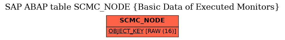 E-R Diagram for table SCMC_NODE (Basic Data of Executed Monitors)