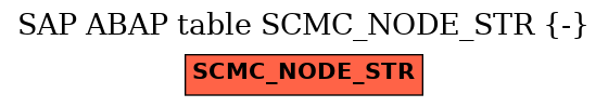 E-R Diagram for table SCMC_NODE_STR (-)