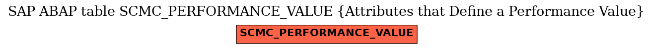 E-R Diagram for table SCMC_PERFORMANCE_VALUE (Attributes that Define a Performance Value)