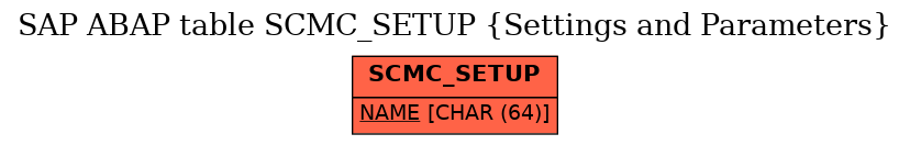 E-R Diagram for table SCMC_SETUP (Settings and Parameters)