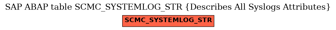 E-R Diagram for table SCMC_SYSTEMLOG_STR (Describes All Syslogs Attributes)