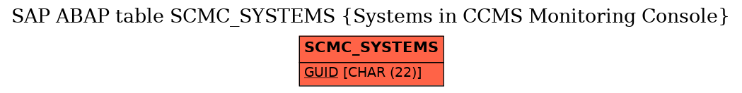 E-R Diagram for table SCMC_SYSTEMS (Systems in CCMS Monitoring Console)