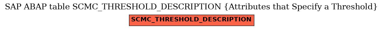 E-R Diagram for table SCMC_THRESHOLD_DESCRIPTION (Attributes that Specify a Threshold)