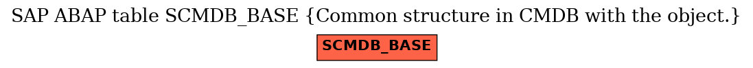 E-R Diagram for table SCMDB_BASE (Common structure in CMDB with the object.)