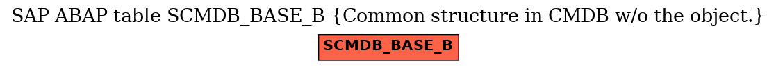 E-R Diagram for table SCMDB_BASE_B (Common structure in CMDB w/o the object.)