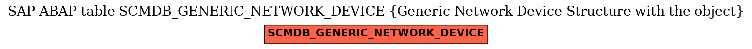 E-R Diagram for table SCMDB_GENERIC_NETWORK_DEVICE (Generic Network Device Structure with the object)