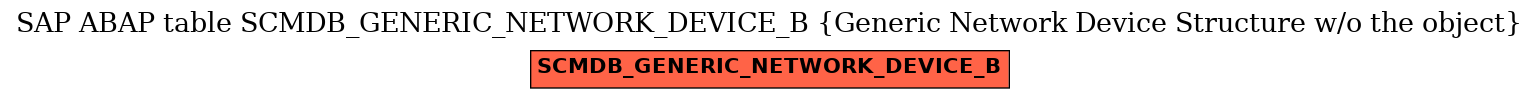 E-R Diagram for table SCMDB_GENERIC_NETWORK_DEVICE_B (Generic Network Device Structure w/o the object)