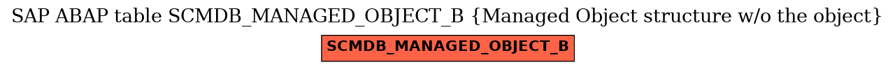 E-R Diagram for table SCMDB_MANAGED_OBJECT_B (Managed Object structure w/o the object)