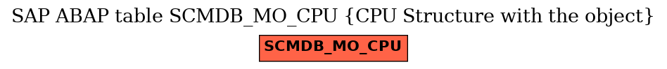 E-R Diagram for table SCMDB_MO_CPU (CPU Structure with the object)