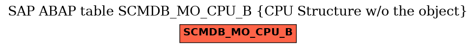 E-R Diagram for table SCMDB_MO_CPU_B (CPU Structure w/o the object)