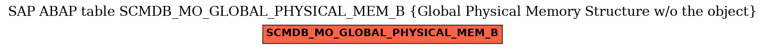 E-R Diagram for table SCMDB_MO_GLOBAL_PHYSICAL_MEM_B (Global Physical Memory Structure w/o the object)