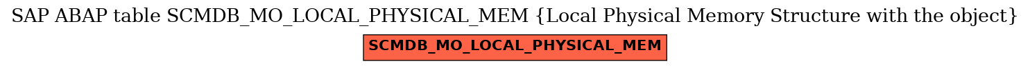 E-R Diagram for table SCMDB_MO_LOCAL_PHYSICAL_MEM (Local Physical Memory Structure with the object)