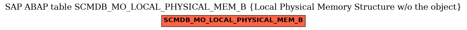 E-R Diagram for table SCMDB_MO_LOCAL_PHYSICAL_MEM_B (Local Physical Memory Structure w/o the object)