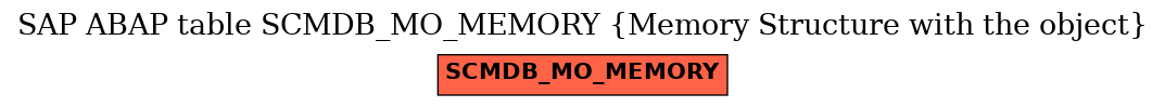 E-R Diagram for table SCMDB_MO_MEMORY (Memory Structure with the object)