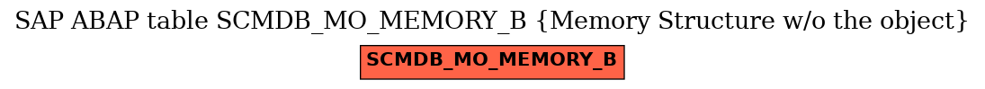 E-R Diagram for table SCMDB_MO_MEMORY_B (Memory Structure w/o the object)
