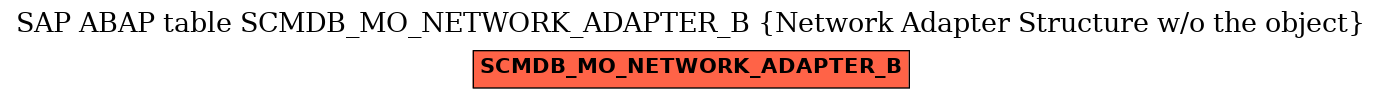 E-R Diagram for table SCMDB_MO_NETWORK_ADAPTER_B (Network Adapter Structure w/o the object)