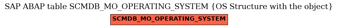 E-R Diagram for table SCMDB_MO_OPERATING_SYSTEM (OS Structure with the object)