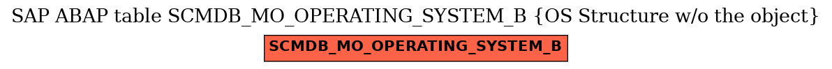 E-R Diagram for table SCMDB_MO_OPERATING_SYSTEM_B (OS Structure w/o the object)