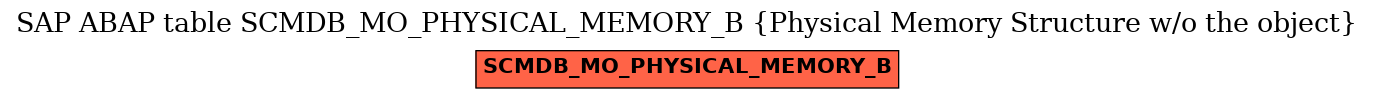E-R Diagram for table SCMDB_MO_PHYSICAL_MEMORY_B (Physical Memory Structure w/o the object)