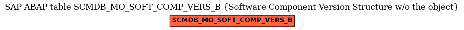 E-R Diagram for table SCMDB_MO_SOFT_COMP_VERS_B (Software Component Version Structure w/o the object)