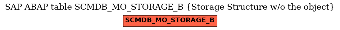 E-R Diagram for table SCMDB_MO_STORAGE_B (Storage Structure w/o the object)