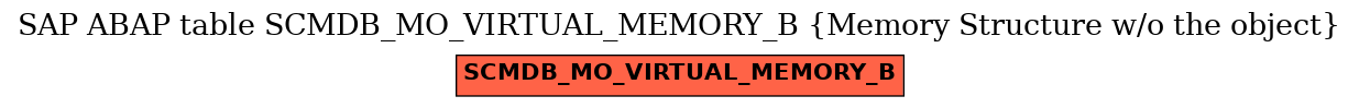 E-R Diagram for table SCMDB_MO_VIRTUAL_MEMORY_B (Memory Structure w/o the object)