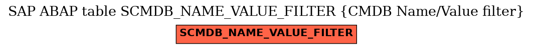 E-R Diagram for table SCMDB_NAME_VALUE_FILTER (CMDB Name/Value filter)