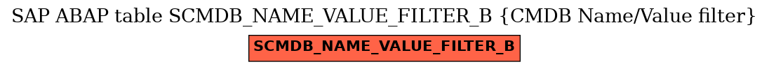 E-R Diagram for table SCMDB_NAME_VALUE_FILTER_B (CMDB Name/Value filter)