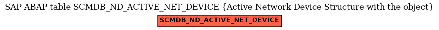 E-R Diagram for table SCMDB_ND_ACTIVE_NET_DEVICE (Active Network Device Structure with the object)