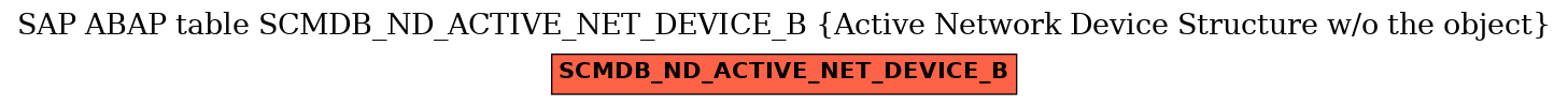 E-R Diagram for table SCMDB_ND_ACTIVE_NET_DEVICE_B (Active Network Device Structure w/o the object)