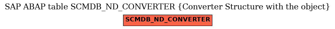 E-R Diagram for table SCMDB_ND_CONVERTER (Converter Structure with the object)