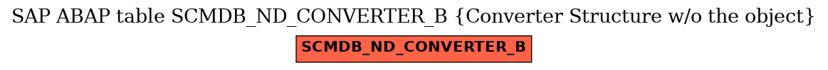 E-R Diagram for table SCMDB_ND_CONVERTER_B (Converter Structure w/o the object)