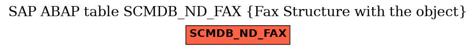 E-R Diagram for table SCMDB_ND_FAX (Fax Structure with the object)