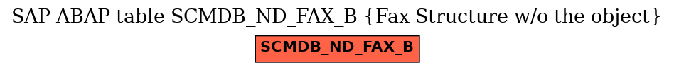E-R Diagram for table SCMDB_ND_FAX_B (Fax Structure w/o the object)