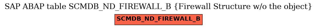 E-R Diagram for table SCMDB_ND_FIREWALL_B (Firewall Structure w/o the object)