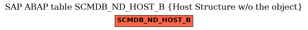 E-R Diagram for table SCMDB_ND_HOST_B (Host Structure w/o the object)