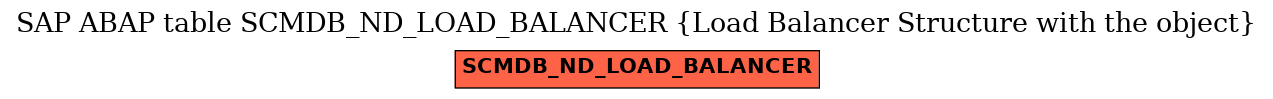 E-R Diagram for table SCMDB_ND_LOAD_BALANCER (Load Balancer Structure with the object)