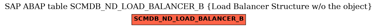 E-R Diagram for table SCMDB_ND_LOAD_BALANCER_B (Load Balancer Structure w/o the object)
