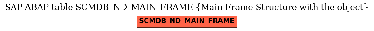 E-R Diagram for table SCMDB_ND_MAIN_FRAME (Main Frame Structure with the object)