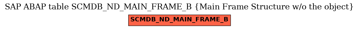 E-R Diagram for table SCMDB_ND_MAIN_FRAME_B (Main Frame Structure w/o the object)