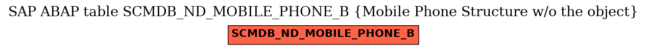 E-R Diagram for table SCMDB_ND_MOBILE_PHONE_B (Mobile Phone Structure w/o the object)