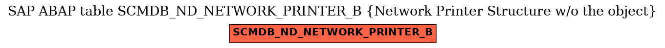 E-R Diagram for table SCMDB_ND_NETWORK_PRINTER_B (Network Printer Structure w/o the object)