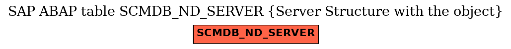 E-R Diagram for table SCMDB_ND_SERVER (Server Structure with the object)