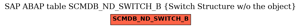 E-R Diagram for table SCMDB_ND_SWITCH_B (Switch Structure w/o the object)