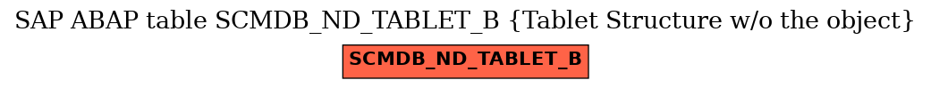 E-R Diagram for table SCMDB_ND_TABLET_B (Tablet Structure w/o the object)