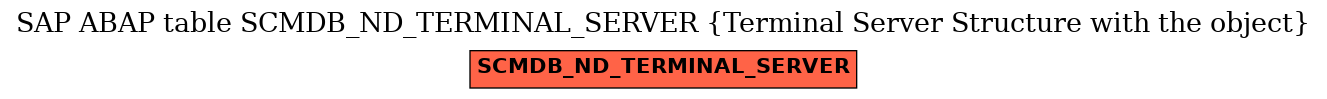 E-R Diagram for table SCMDB_ND_TERMINAL_SERVER (Terminal Server Structure with the object)