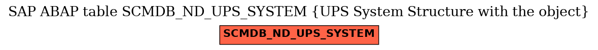E-R Diagram for table SCMDB_ND_UPS_SYSTEM (UPS System Structure with the object)
