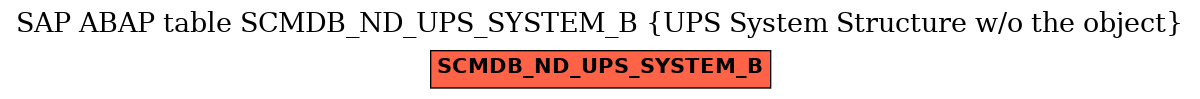 E-R Diagram for table SCMDB_ND_UPS_SYSTEM_B (UPS System Structure w/o the object)