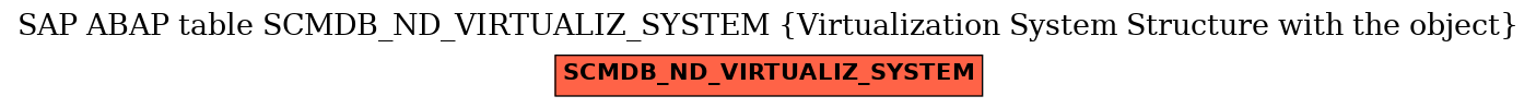 E-R Diagram for table SCMDB_ND_VIRTUALIZ_SYSTEM (Virtualization System Structure with the object)