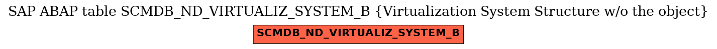 E-R Diagram for table SCMDB_ND_VIRTUALIZ_SYSTEM_B (Virtualization System Structure w/o the object)